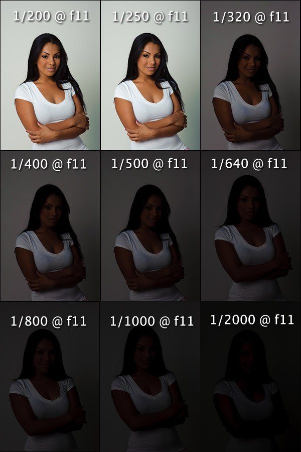 tutorial Highspeed flash sync (HSS) Tangents