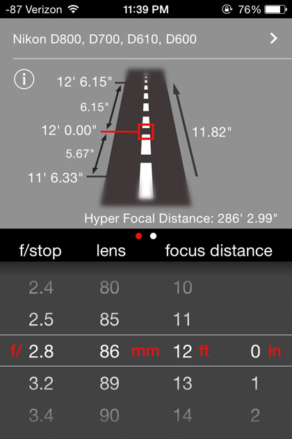 F Stop Focal Length Chart